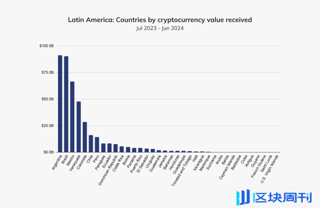 拉丁美洲加密货币市场全景解读：增长驱动力、机构复苏与经济动荡下的创新路径