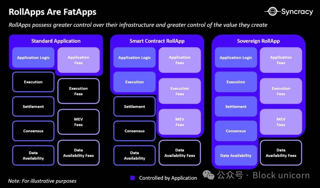 Unichain：Uniswap 会再次推动行业崛起吗？