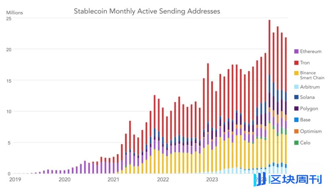 VISA 报告解读｜大国博弈：稳定币正在渗透全球经济