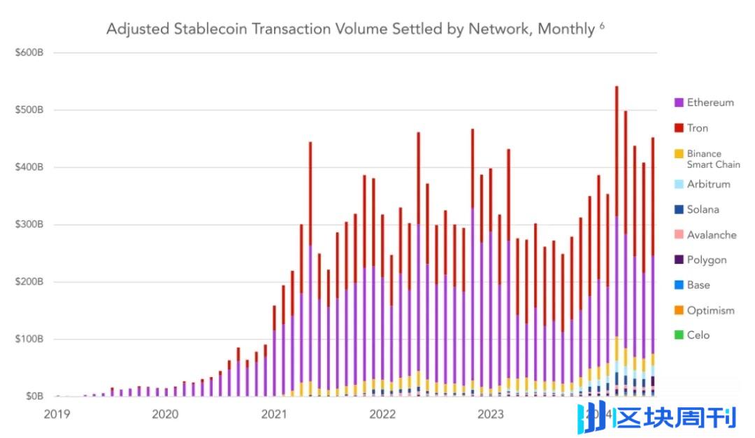 VISA 报告解读｜大国博弈：稳定币正在渗透全球经济