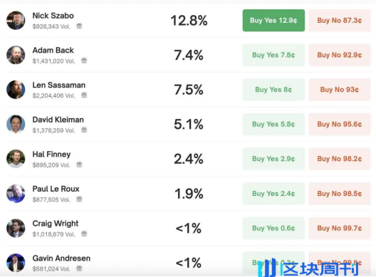 HBO 揭秘中本聪，当事人现场打假，人身安全或遭威胁？