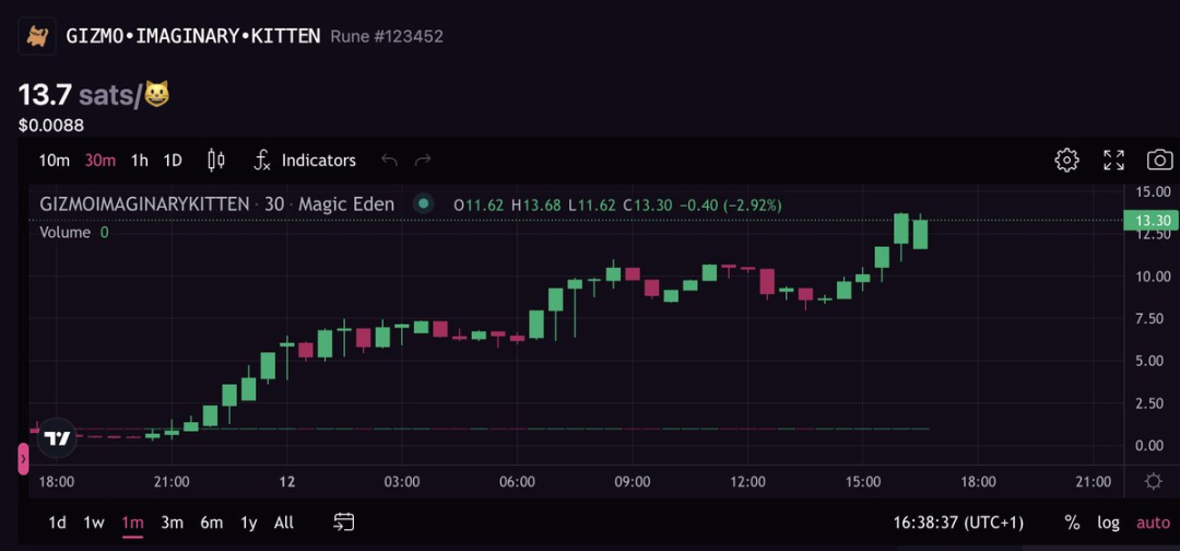 积分制穷途末路，未来的代币空投会是怎样？