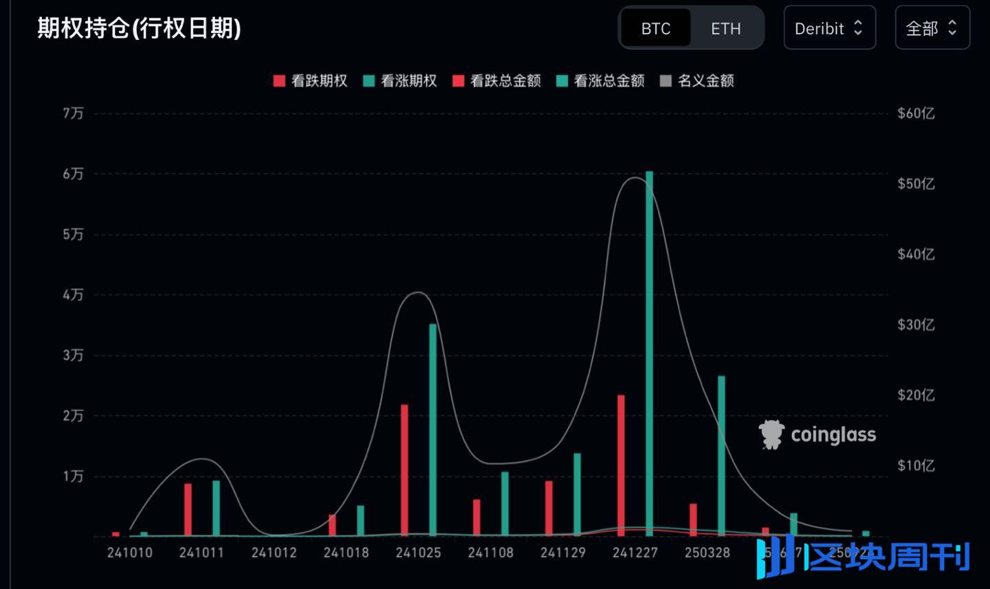 加密市场观察周报：ETF 流入减缓，链上筹码松动，市场或将进行进入上涨结构