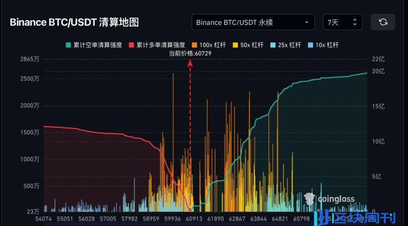 加密市场观察周报：ETF 流入减缓，链上筹码松动，市场或将进行进入上涨结构