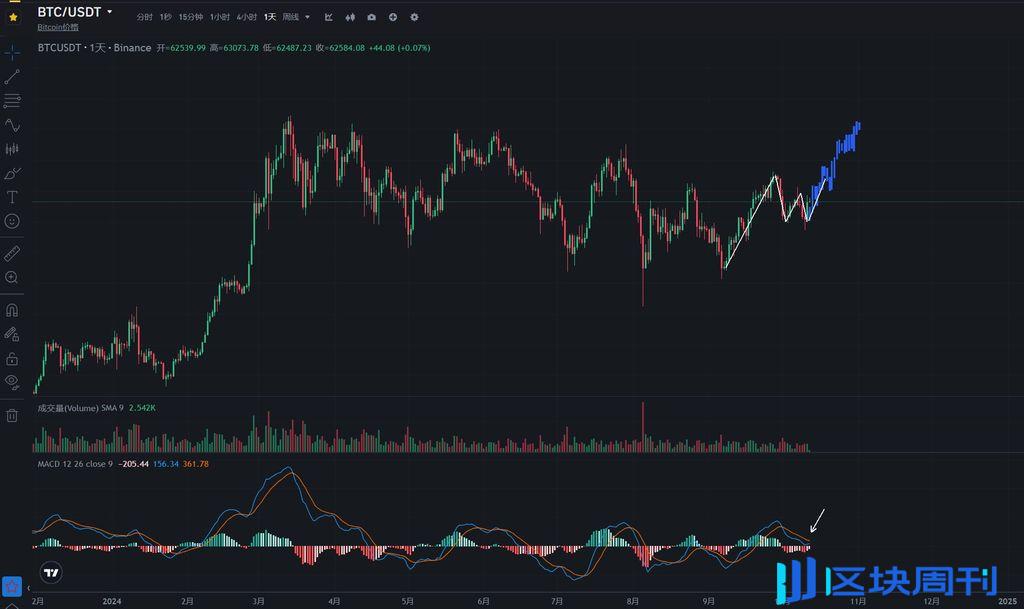 加密市场观察周报：ETF 流入减缓，链上筹码松动，市场或将进行进入上涨结构