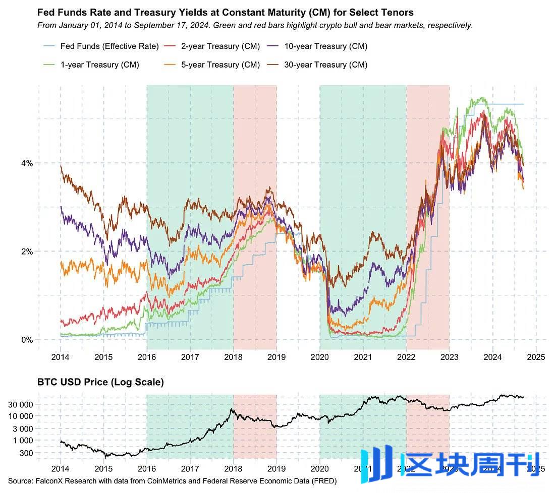 DeFinance 创始人：是时候让 DeFi 再次伟大了