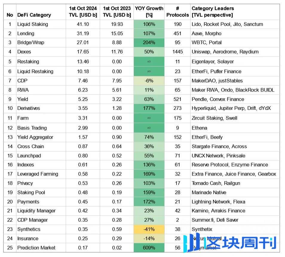 DeFinance 创始人：是时候让 DeFi 再次伟大了