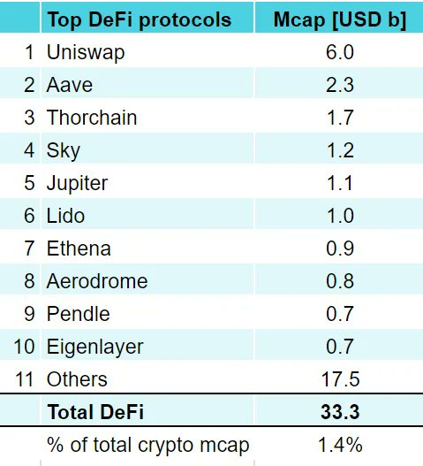 DeFinance 创始人：是时候让 DeFi 再次伟大了