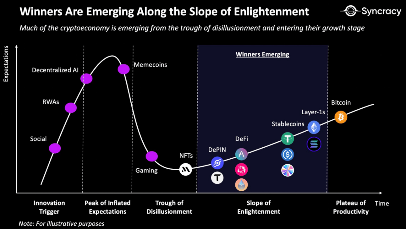 Crypto x AI，现在还是个大机会吗？