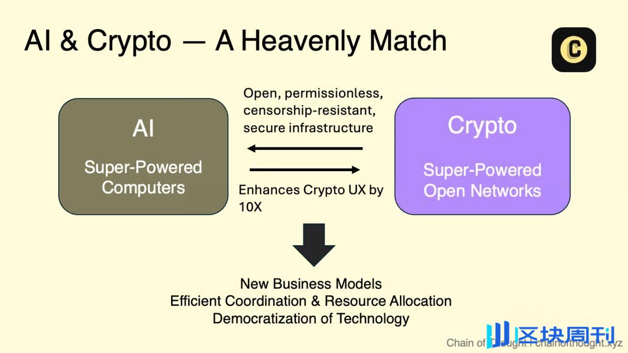 Crypto x AI，现在还是个大机会吗？