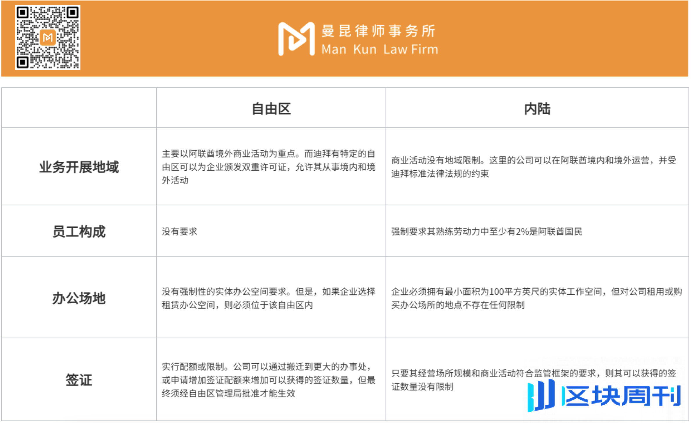 为什么OKX、Bybit等交易所选择迪拜开公司？