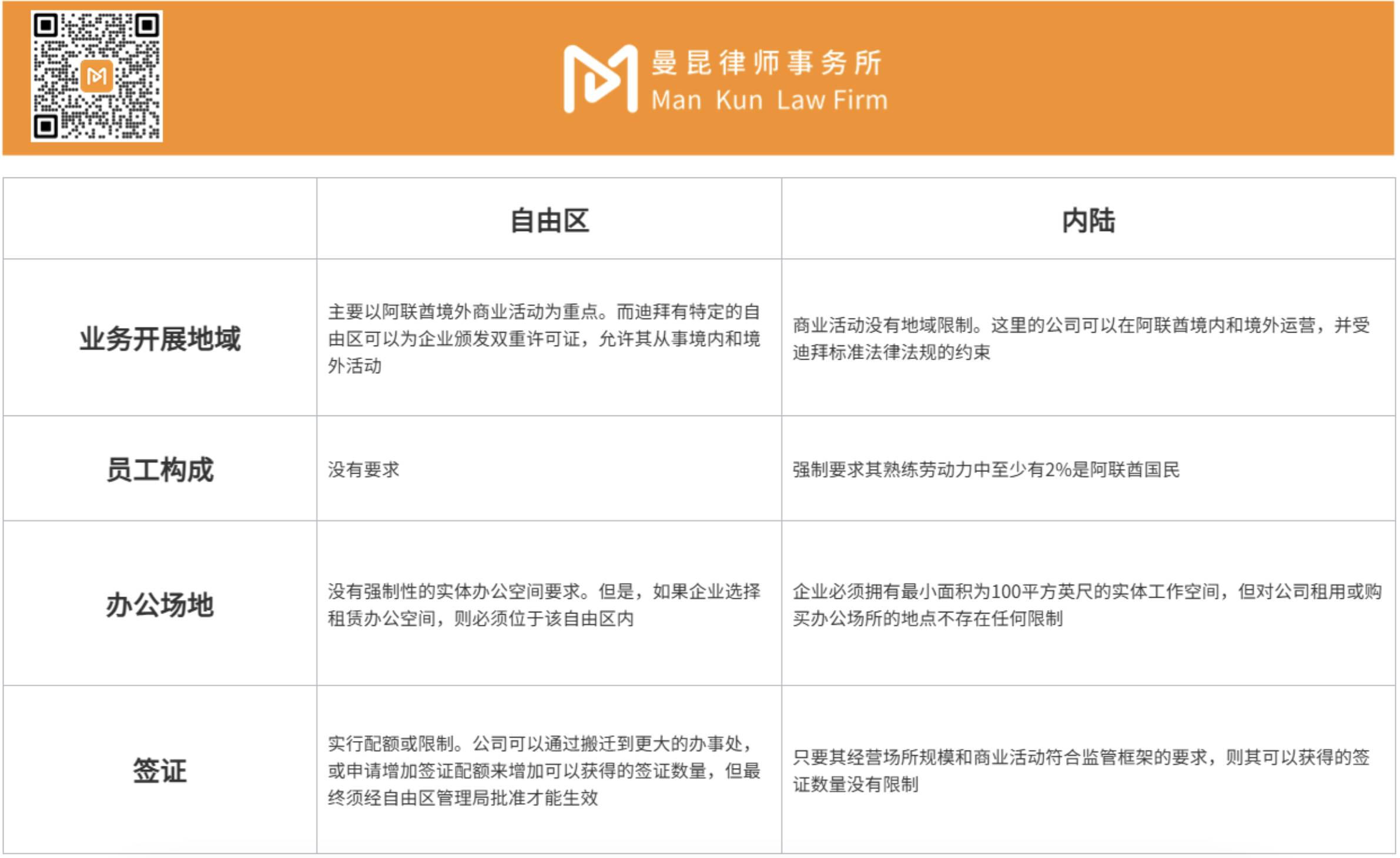 为什么 OKX、Bybit 等交易所选择迪拜开公司？