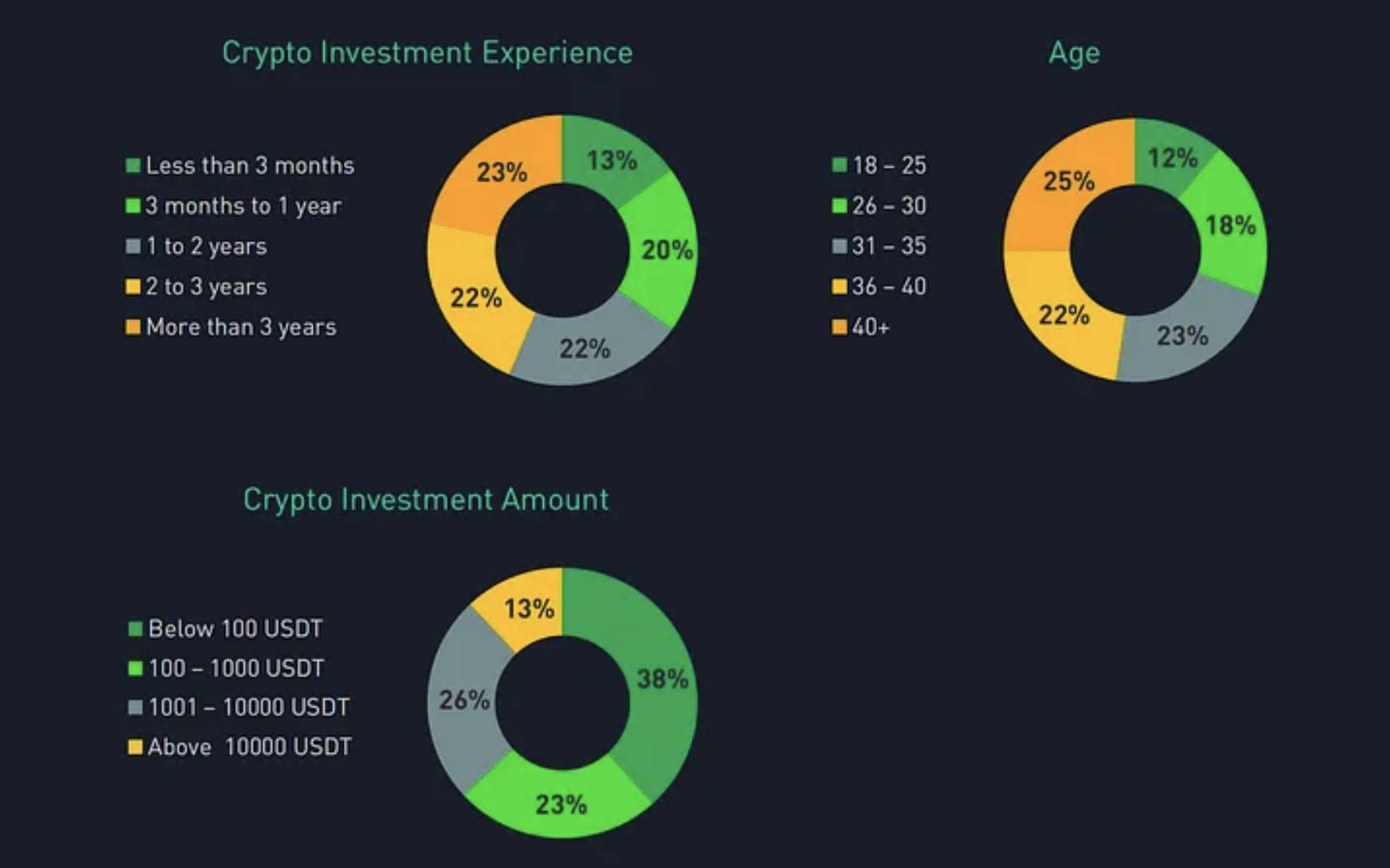 为什么 OKX、Bybit 等交易所选择迪拜开公司？