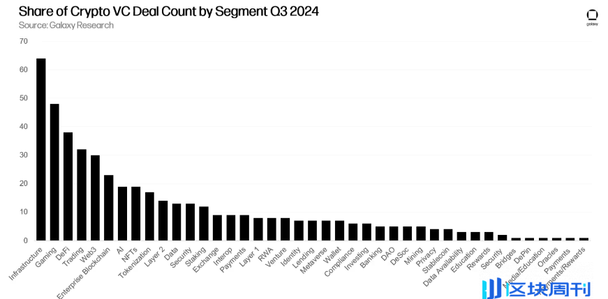 2024年第三季度