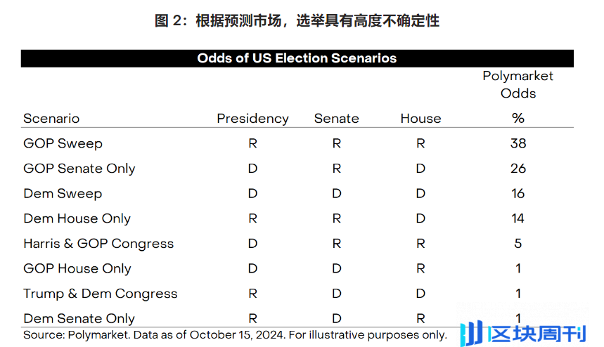 美国大选