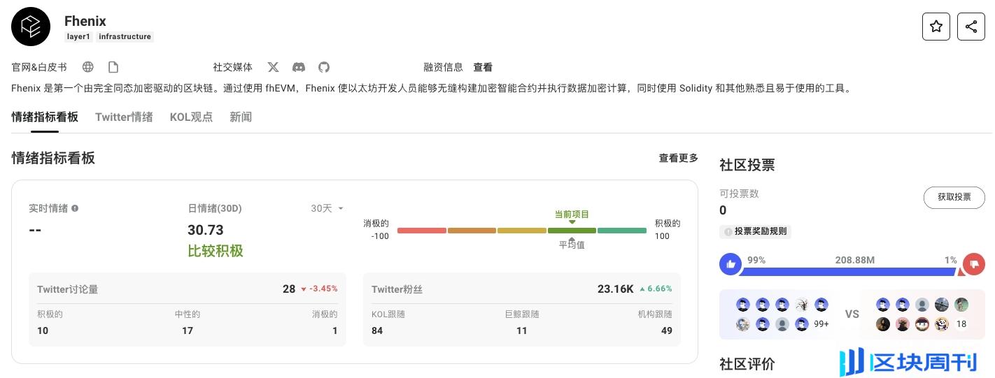 一文读懂AI+FHE同态加密的商业化价值