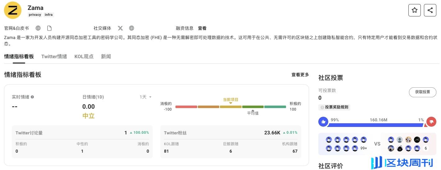 一文读懂AI+FHE同态加密的商业化价值