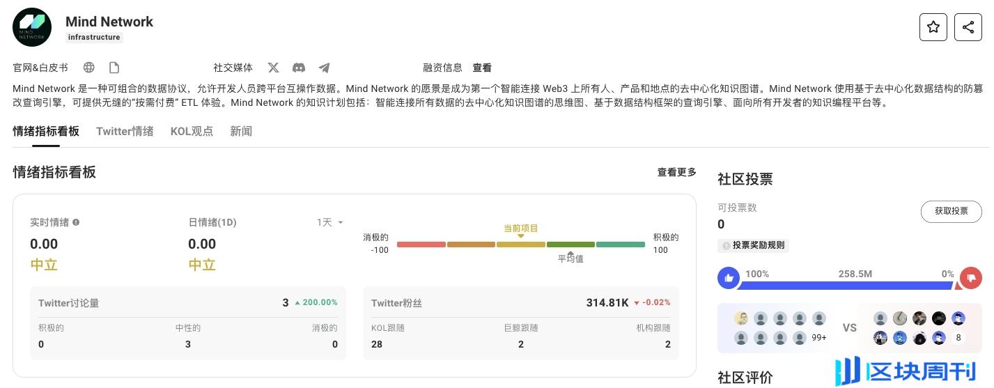 一文读懂AI+FHE同态加密的商业化价值