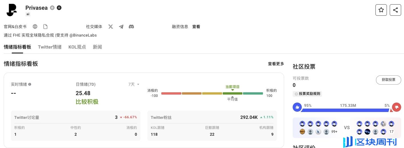 一文读懂AI+FHE同态加密的商业化价值