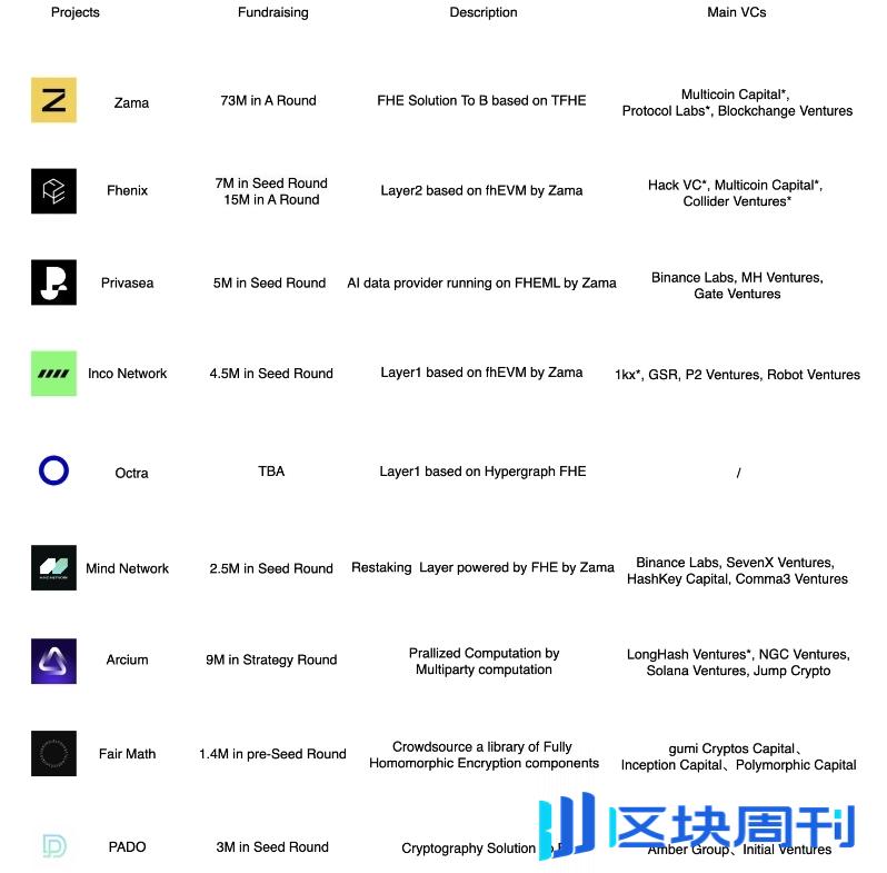 一文读懂AI+FHE同态加密的商业化价值