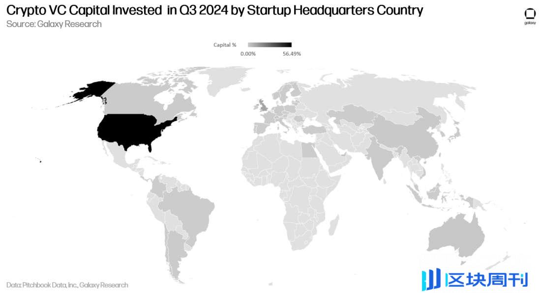Galaxy Q3 加密风投报告关键洞察：投资额环比下降 2 成，L1 项目筹到最多资金