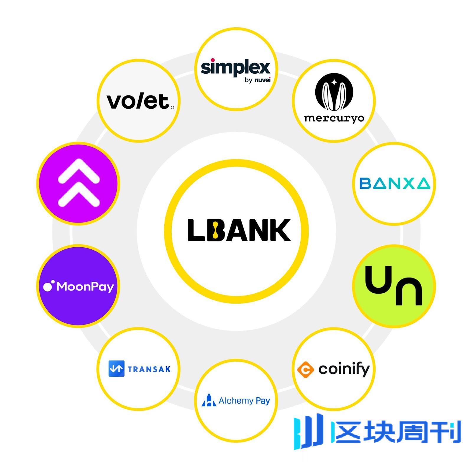 LBank 揭示未来合规战略，加速全球加密市场布局