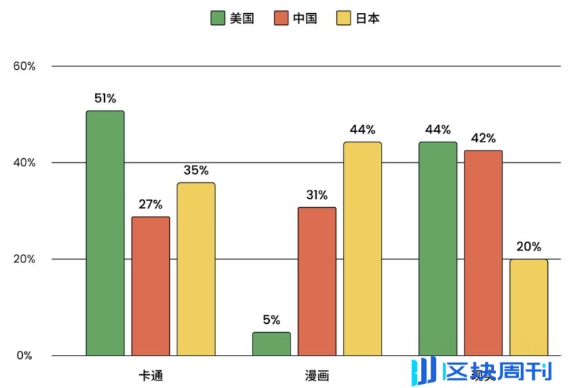 Web3 Gaming 分析系列（二）：工业化生产与制作（技术和美术）