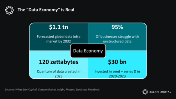 Delphi Digital：DeAI的机遇、挑战及未来