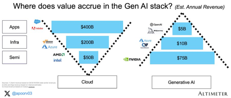 Delphi Digital：DeAI的机遇、挑战及未来