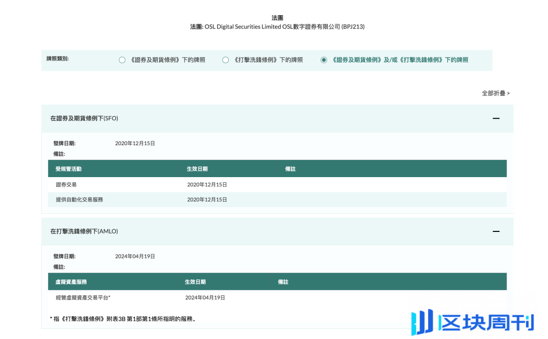 香港运营虚拟货币交易所，到底需要什么牌照？