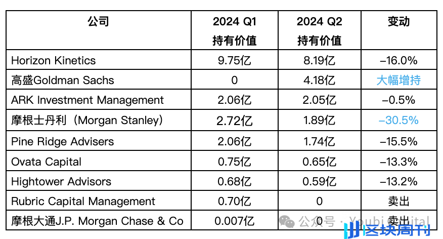 2024 年 ETF 与机构投资者全景解析