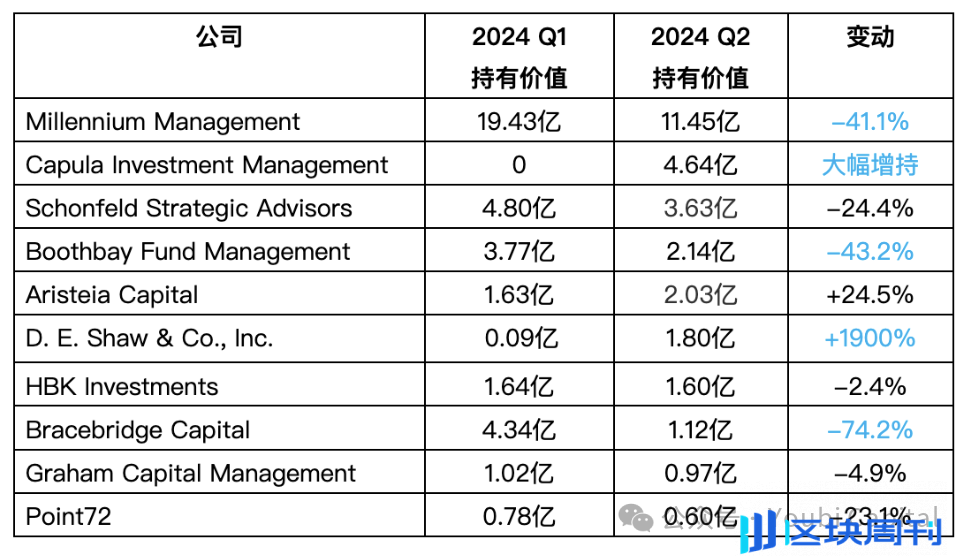 2024 年 ETF 与机构投资者全景解析