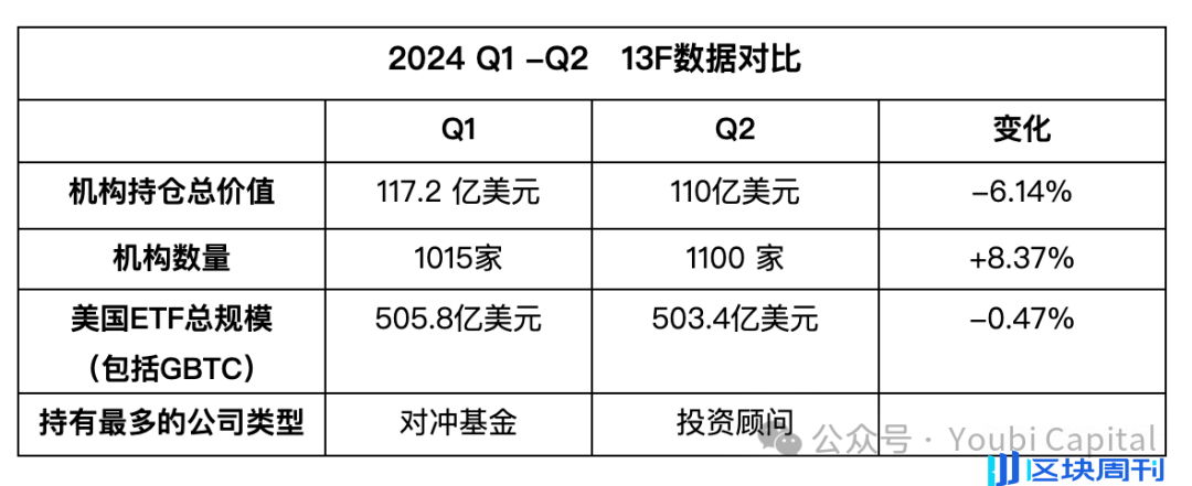 2024 年 ETF 与机构投资者全景解析