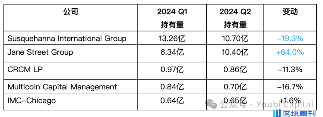 2024 年 ETF 与机构投资者全景解析