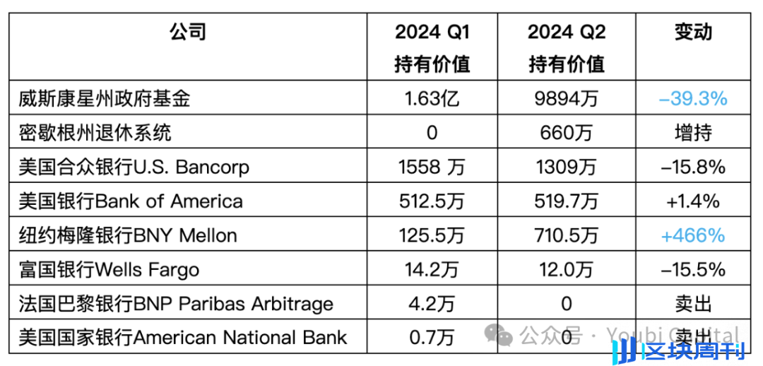 2024 年 ETF 与机构投资者全景解析