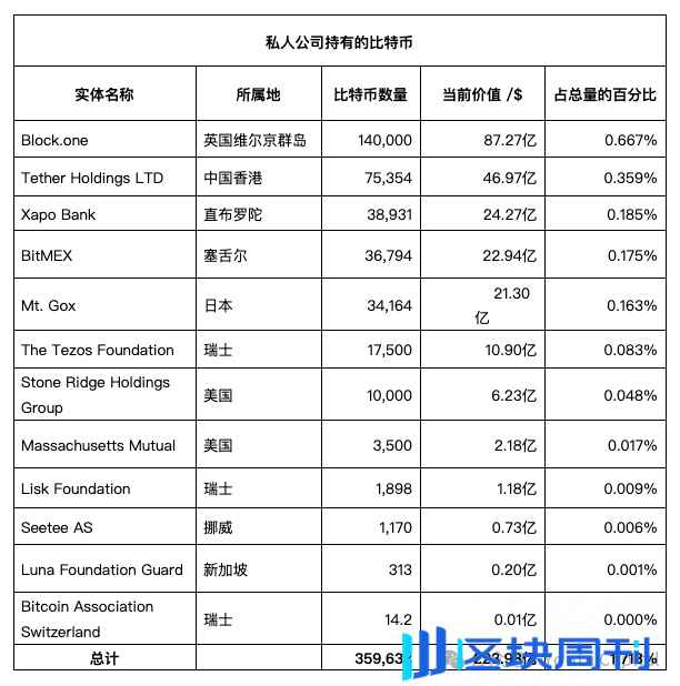 2024 年 ETF 与机构投资者全景解析