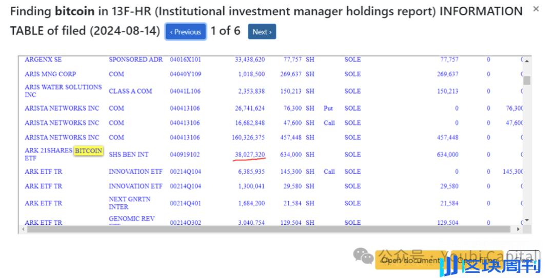 2024 年 ETF 与机构投资者全景解析