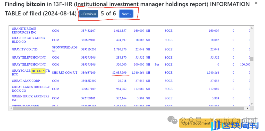 2024 年 ETF 与机构投资者全景解析