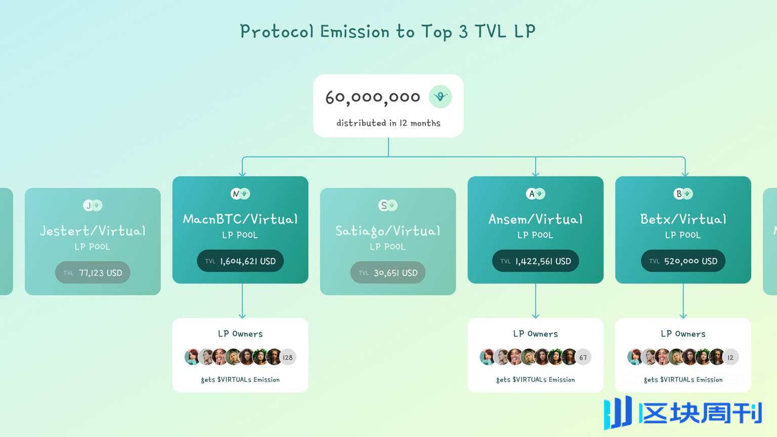 AI Agent 版 Pump.fun 来袭：发一个 AI 代理代币，让 AI 为你赚钱是种怎样的体验？