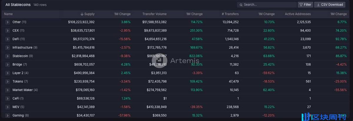 稳定币竞争格局争霸：USDe 能叫板 Tether USDT 霸权吗？