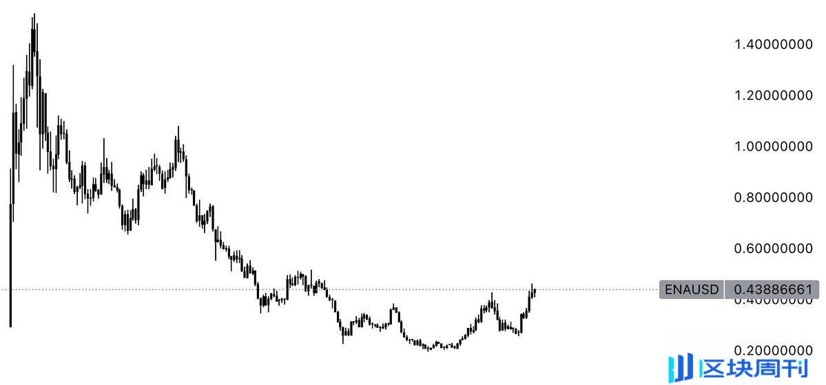 Memecoin 之外，为何你该关注被低估的流动代币？