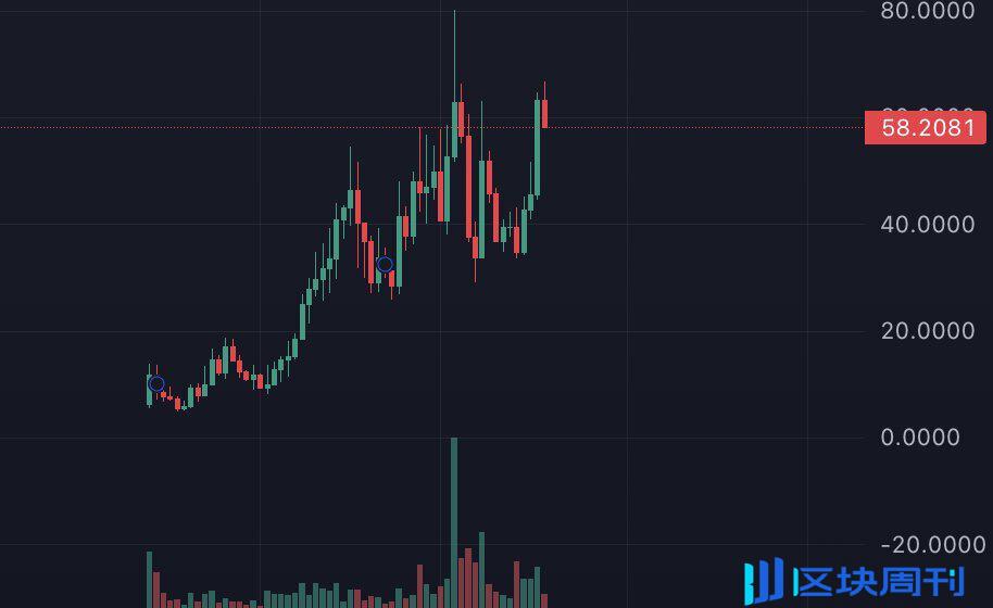 Memecoin 之外，为何你该关注被低估的流动代币？