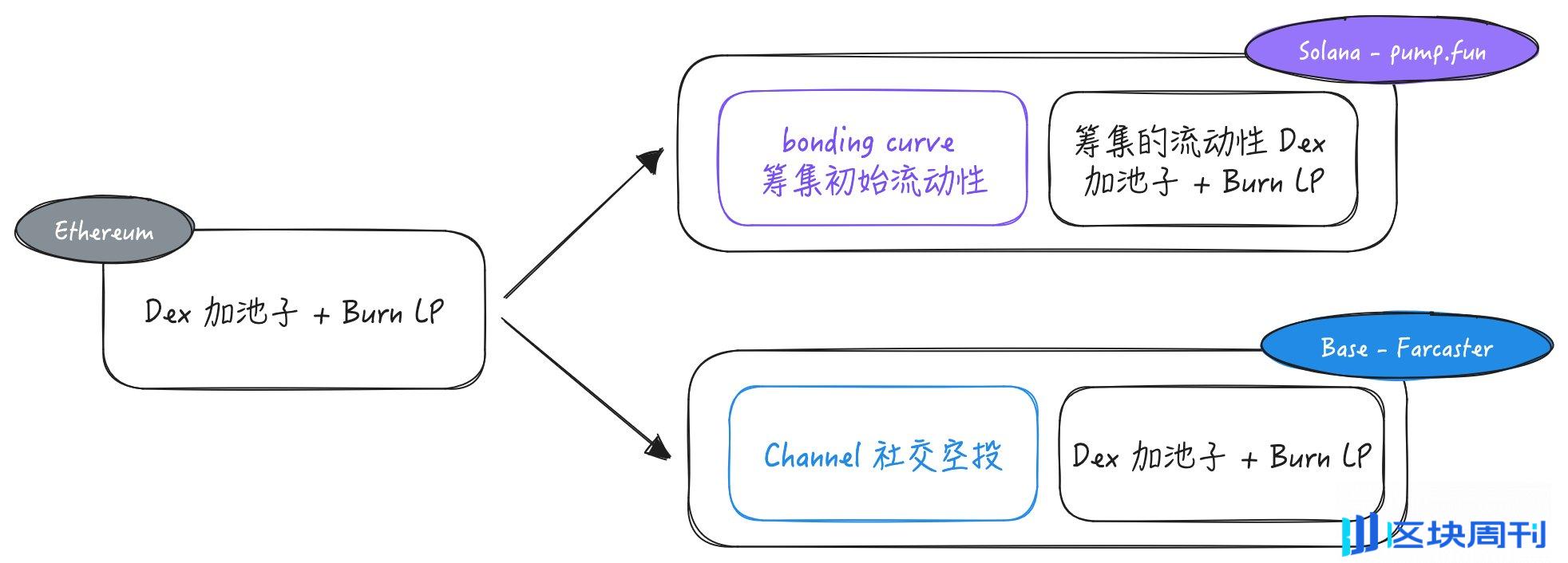 AI与MemeCoin