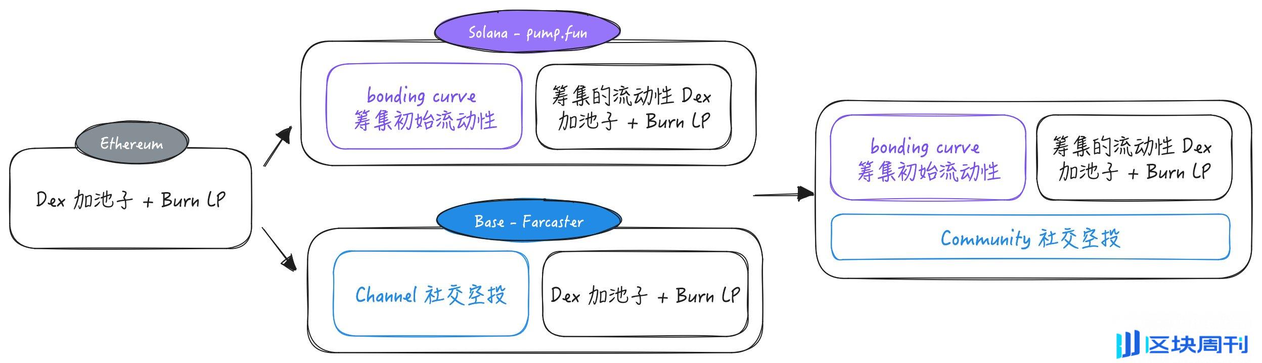 AI与MemeCoin