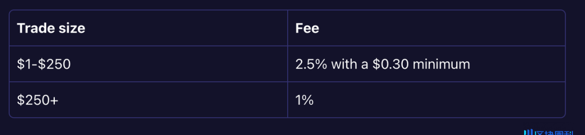 Moonshot：法币也能购买 Memecoin ？