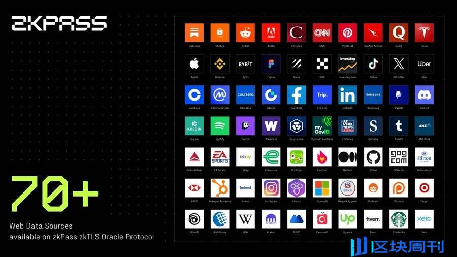解读 zkPass：BinanceLabs 孵化，1250 万 A 轮融资，zkTLS 加持的预言机即将照进现实？