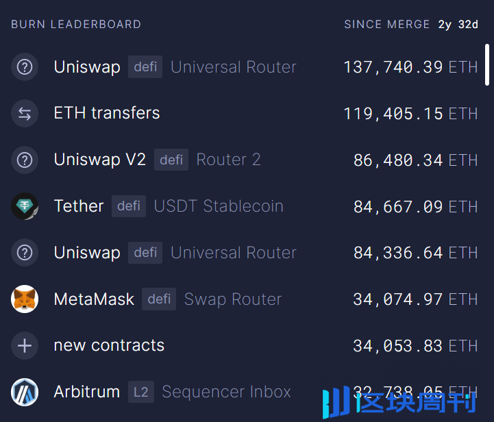 以太坊最大 DApp 自立门户？压倒 ETH 的最后一根稻草？