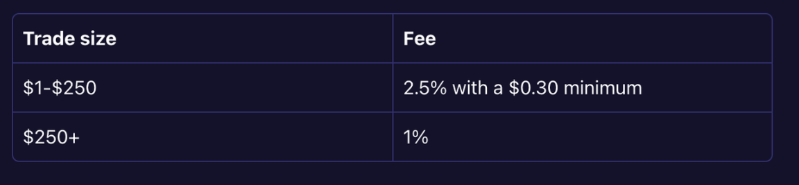 Moonshot：法币也能购买 Memecoin ？