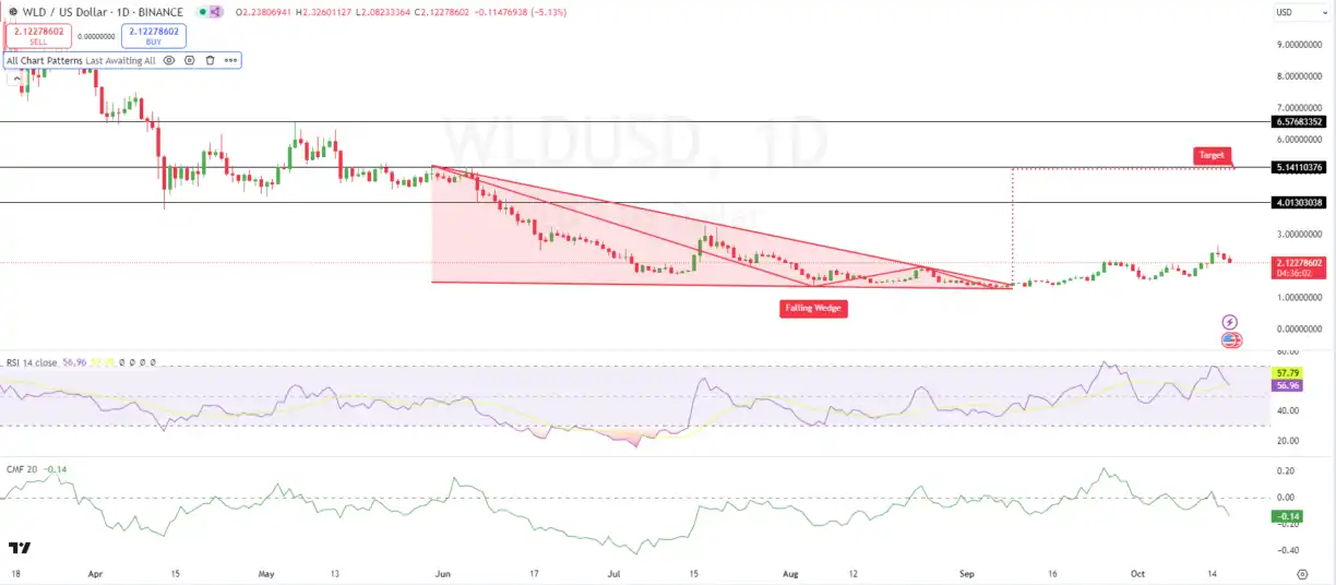 Worldcoin 上也炒 Meme？degen 们已经在 Worldchain 上冲起来了