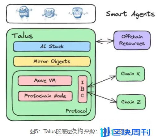 Web3-AI 赛道全景报告：技术逻辑、场景应用与顶级项目深度剖析